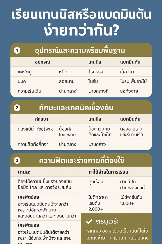 เรียนเทนนิสหรือแบดมินตัน